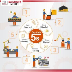 Ứng dụng quy trình 5S trong doanh nghiệp một cách hiệu quả