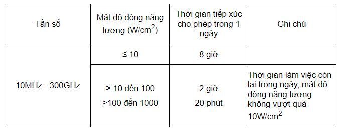 An toàn lao động đối với công việc tiếp xúc điện từ trường tần số cao