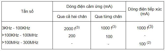 An toàn lao động đối với công việc tiếp xúc điện từ trường tần số cao